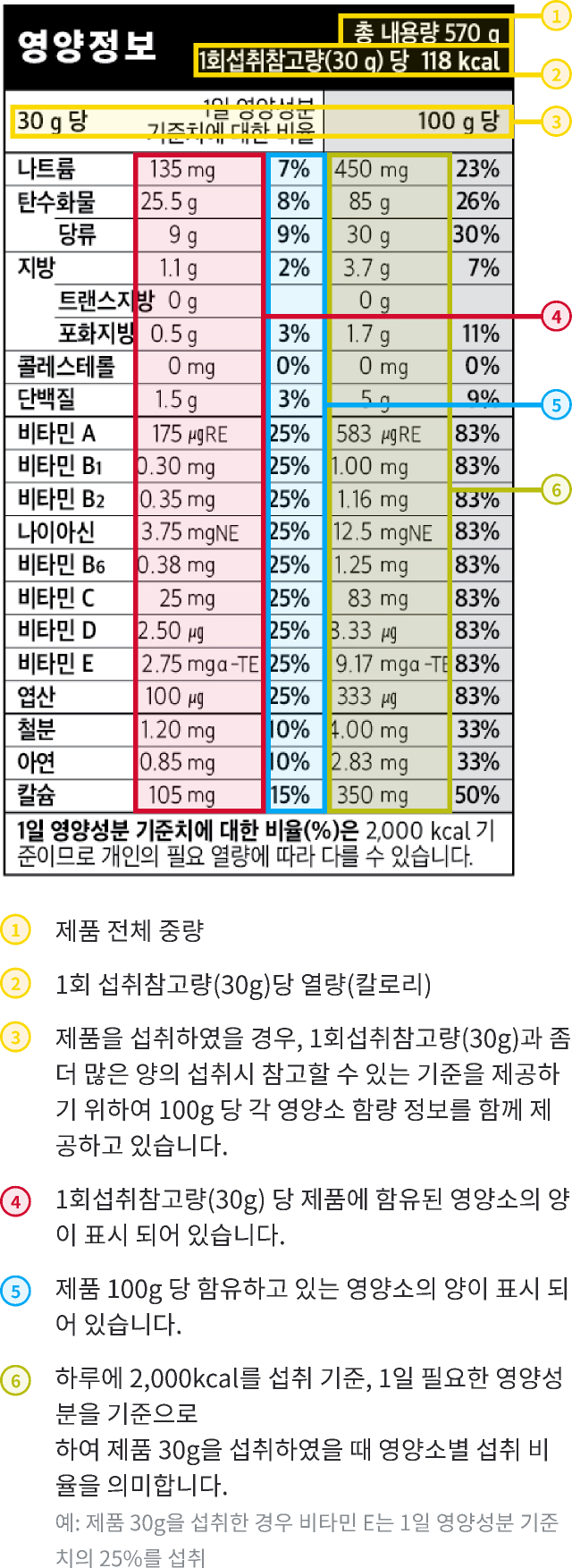 영양정보 들여다보기 제품의 측면 이미지